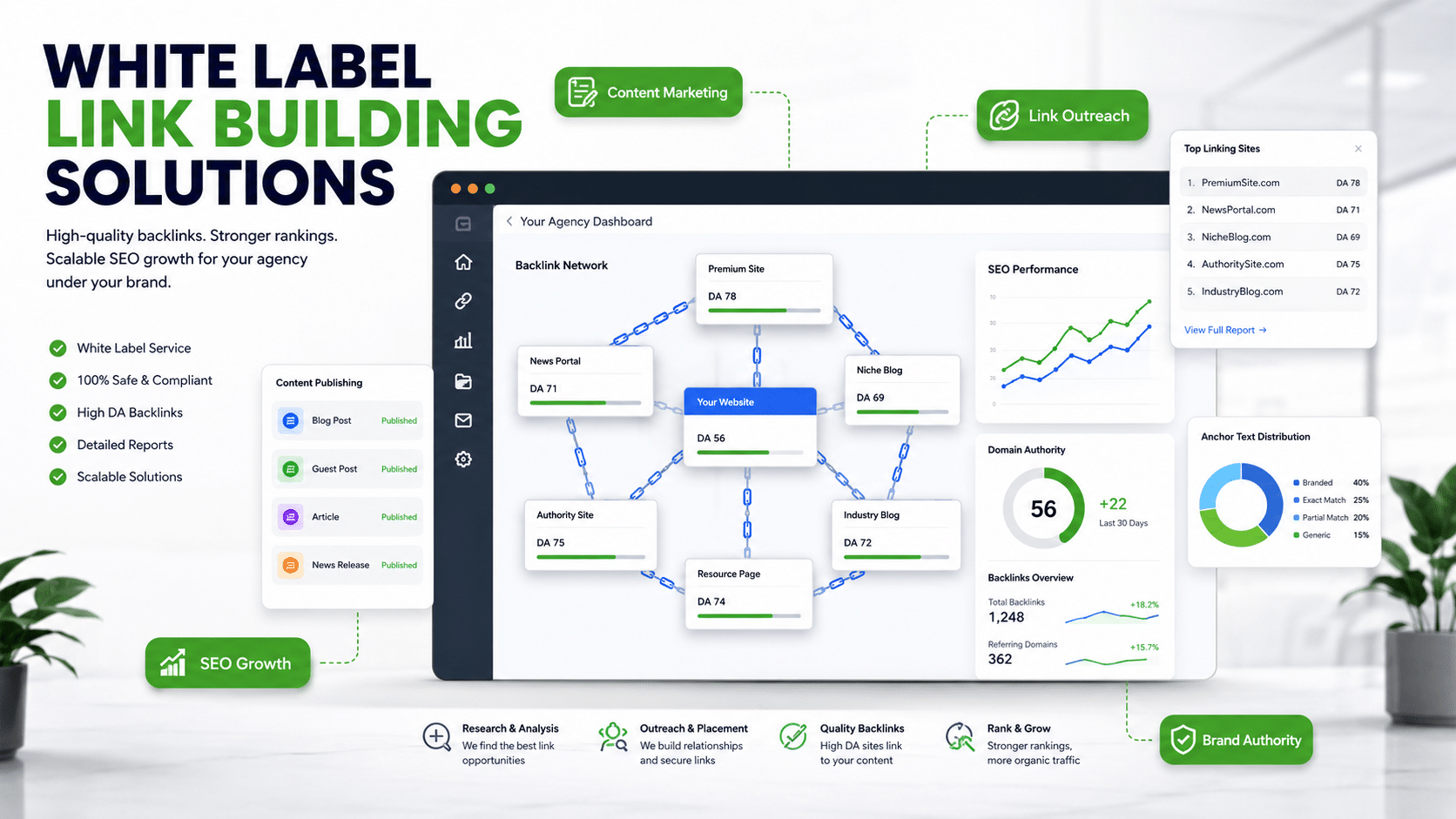 White Label Link Building Solutions: A Simple Guide for Agencies
